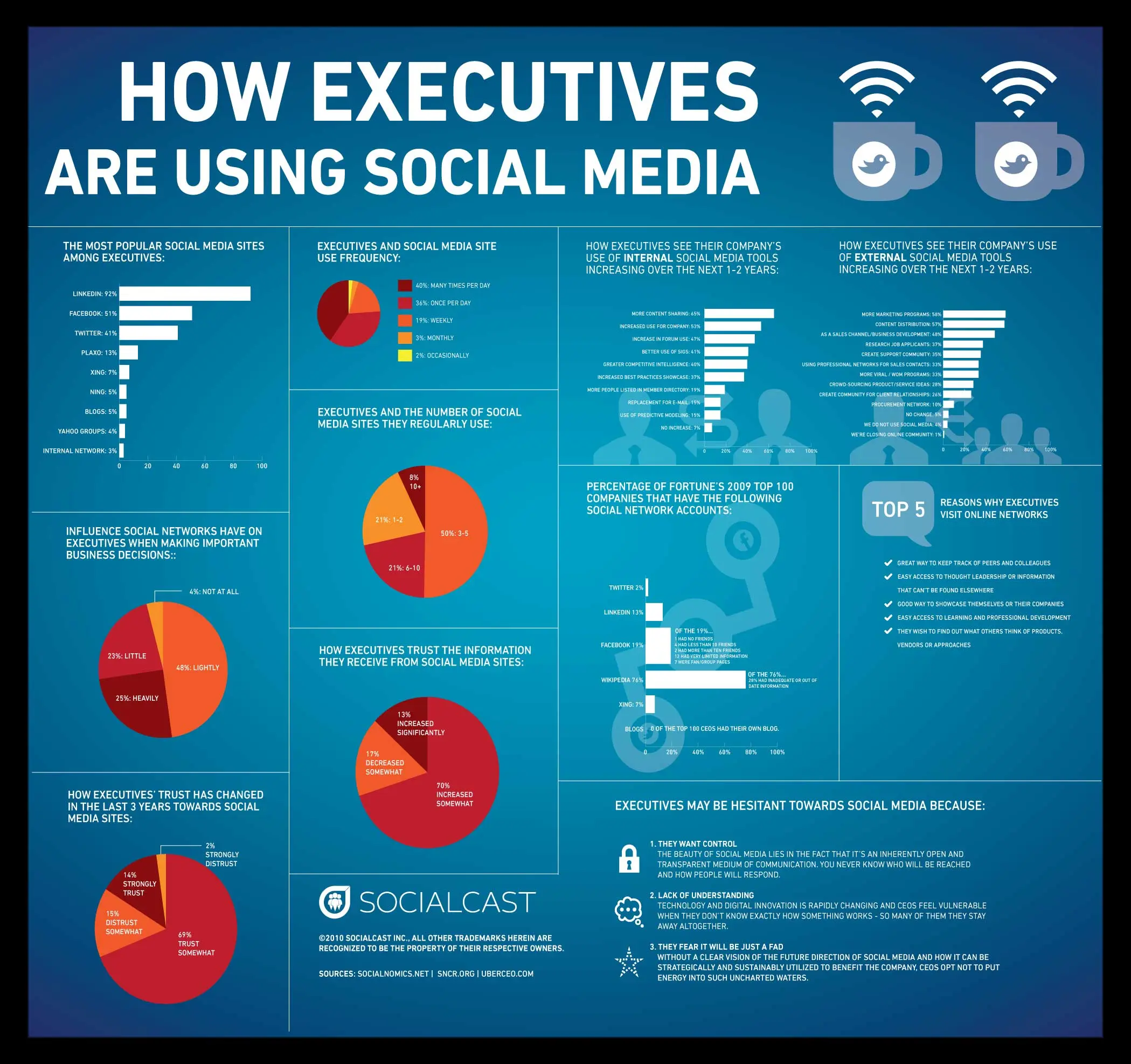 social-media-marketing-cons.jpg