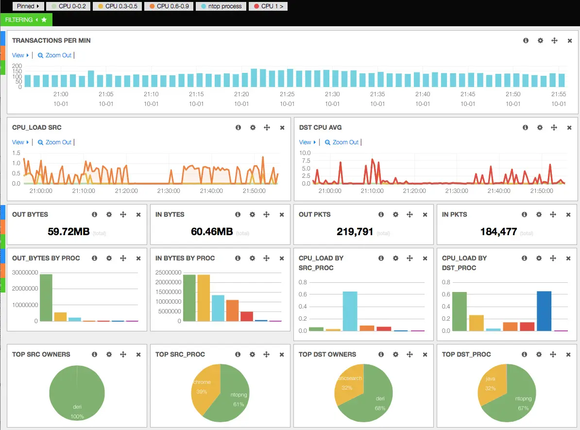 Bandwidth monitor ntop