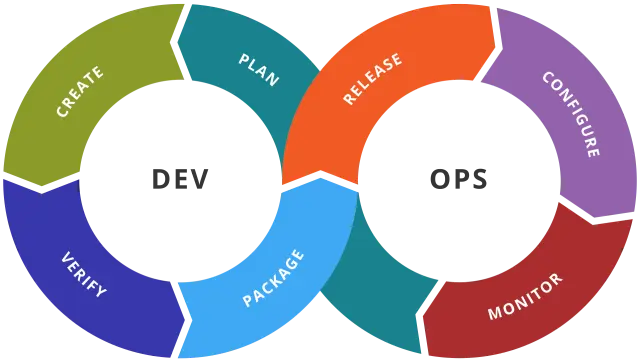 Consulenza DevOps Logo