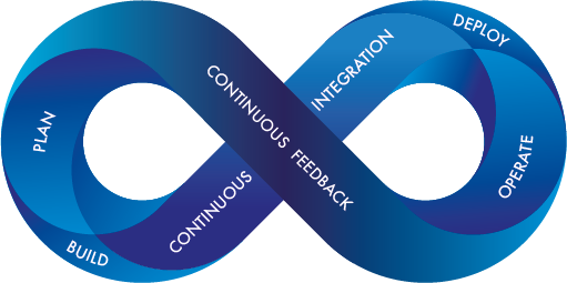 DevOps Lifecycle