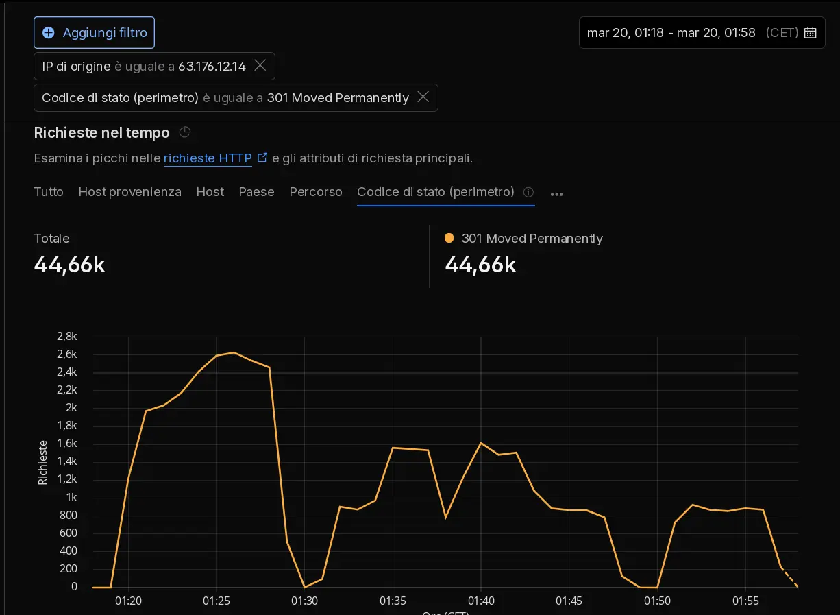 Cloudflare Edge managed HTTPS redirects optimization
