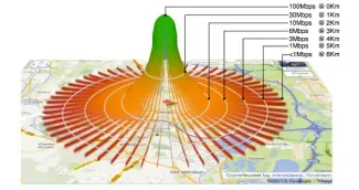 Distribuzione VDSL, FTTC, FTTS, FTTH