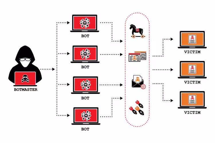 Come Prevenire Attacchi Botnet sul Tuo Sito Web: Mitigazione Layer 7 - Botmaster infograph